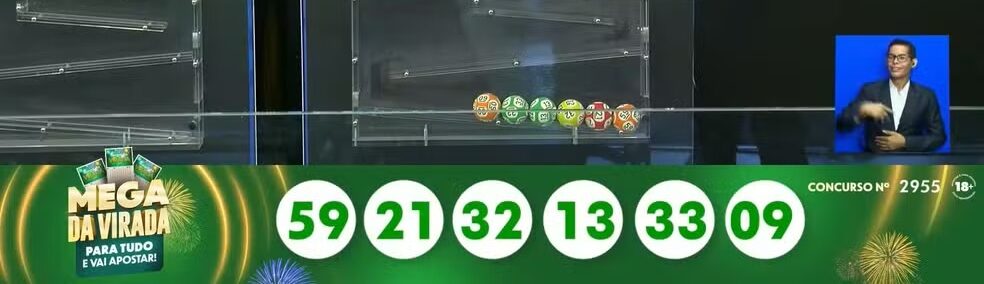 Grupo de Goiás que investiu R$ 13 milhões na Mega da Virada e tem ganho abaixo do esperado